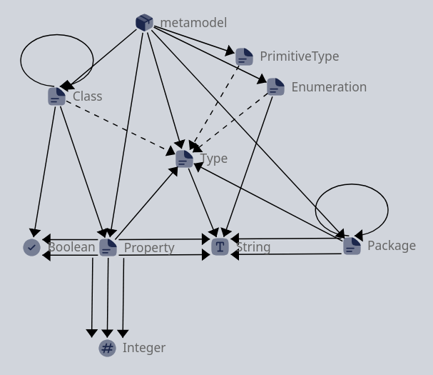 Welcome to Paradigm Pro!
